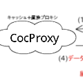 Photos: cocproxy
