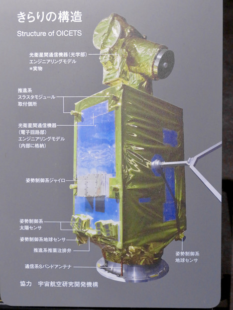 岐阜かかみがはら航空宇宙博物館 No - 174：光衛星間通信実験衛星「きらり」の構造説明図