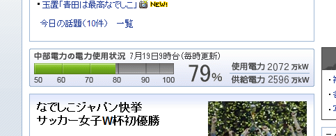 Yahoo! Japanトップページに中部電力「でんき予報」
