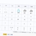 11.24天気予報「湿雪」2℃