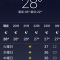 ミャンマー2月22日の気温