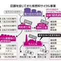 写真: 2015.11.17　東京新聞　核燃料サイクルと言う国家詐欺
