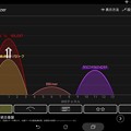 2017.01.19　ZenPad 3 8.0　Wifi Analyzer