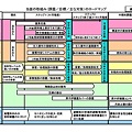 福島原発事故対策ロードマップ