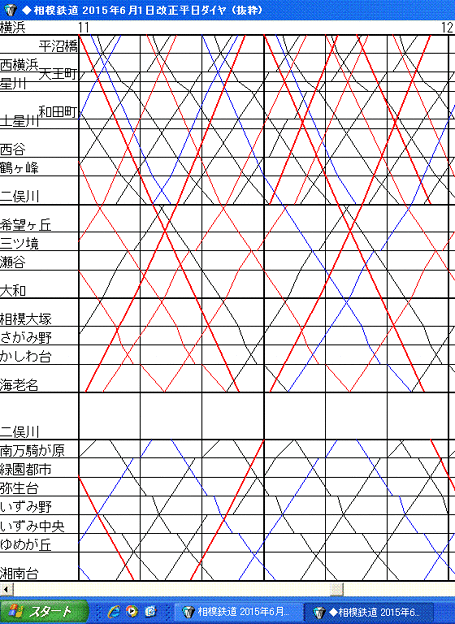 Sotetsu FY2015 weekday timetable (partial)
