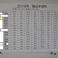写真: 2016年足利カントリークラブ朝日手塚杯競技決勝成績表
