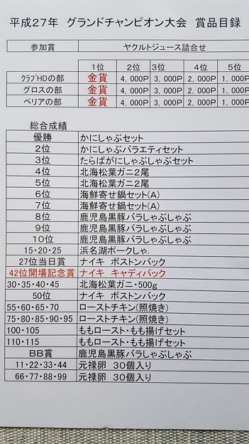 足利カントリークラブグランドチャンピョン杯賞品リスト2016012.25