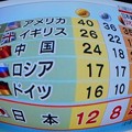 写真: リオ五輪 メダル最多 41個〜日本選手団 健闘〜
