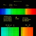 Photos: 太陽光スペクトル