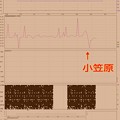 写真: 「ＭａｇＭｉｌｌ」という廃盤アプリ、小笠原の地磁気観測所でまた異常が出ている・・・。　鹿児島のデータも異常っぽい。