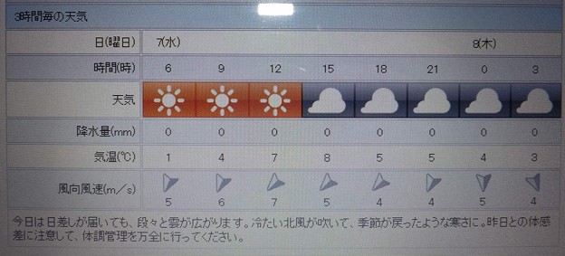 写真: 2018/03/07（水）・地元のお天気予報図