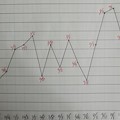 写真: 2018/03/26（月）までの体重グラフ