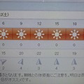 写真: 2018/05/12（土）・地元のお天気予報図