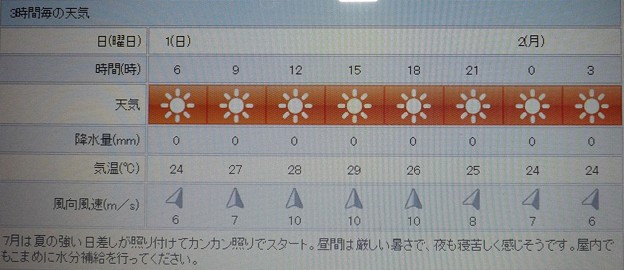2018/07/01（日）・地元のお天気予報図