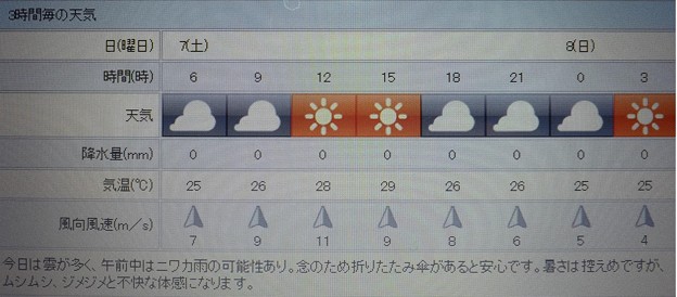 2018/07/07（土）・地元のお天気予報図