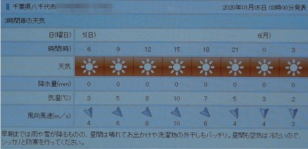 写真: 2020/01/05（日）・八千代市の天気予報