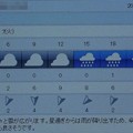 写真: 2020/01/07（火）・八千代市の天気予報