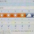 写真: 2020/03/22（日）・八千代市の天気予報