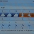 写真: 2020/03/23（月）・八千代市の天気予報