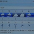 2020/05/19（火）・八千代市の天気予報