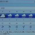 2020/06/14（日）・八千代市の天気予報