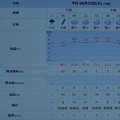 2020/06/23（火）・八千代市の天気予報