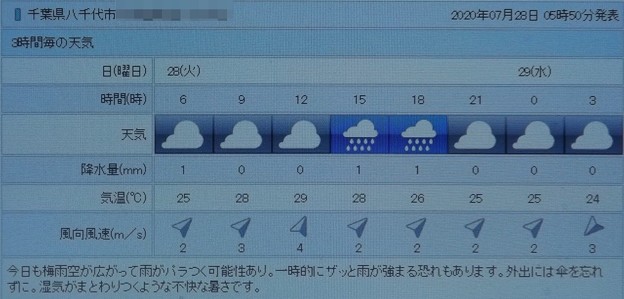 写真: 2020/07/28（火）・八千代市の天気予報