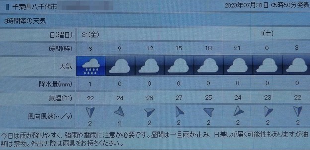 写真: 2020/07/31（金）・八千代市の天気予報