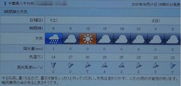 写真: 2020/08/01（土）・八千代市の天気予報