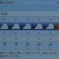写真: 2020/10/30（金）・千葉県八千代市の天気予報
