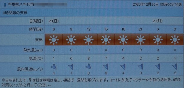 写真: 2020/12/20（日）・千葉県八千代市の天気予報