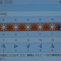 写真: 2021/02/14（日）・千葉県八千代市の天気予報
