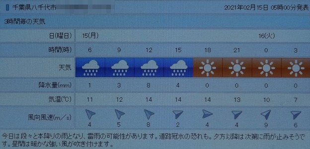 写真: 2021/02/15（月）・千葉県八千代市の天気予報